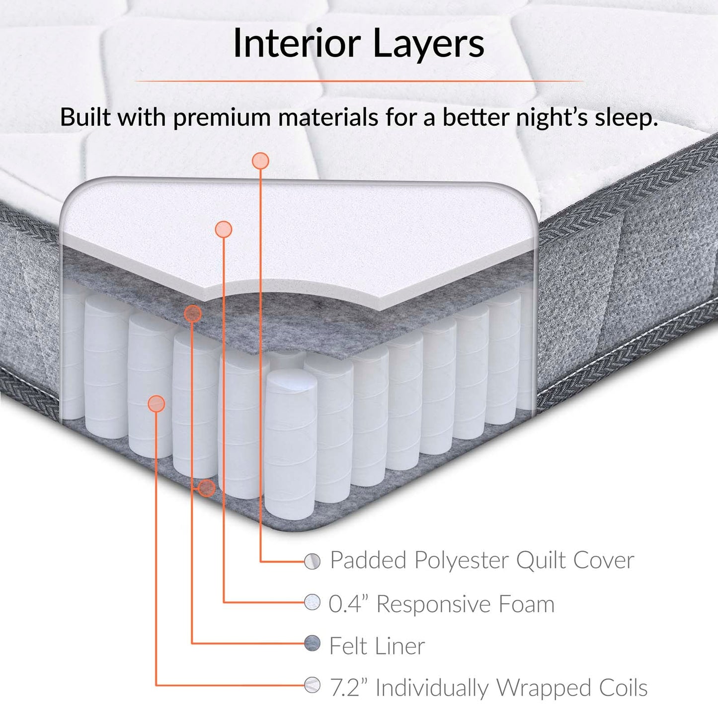 Kate 8" Full Mattress by Modway