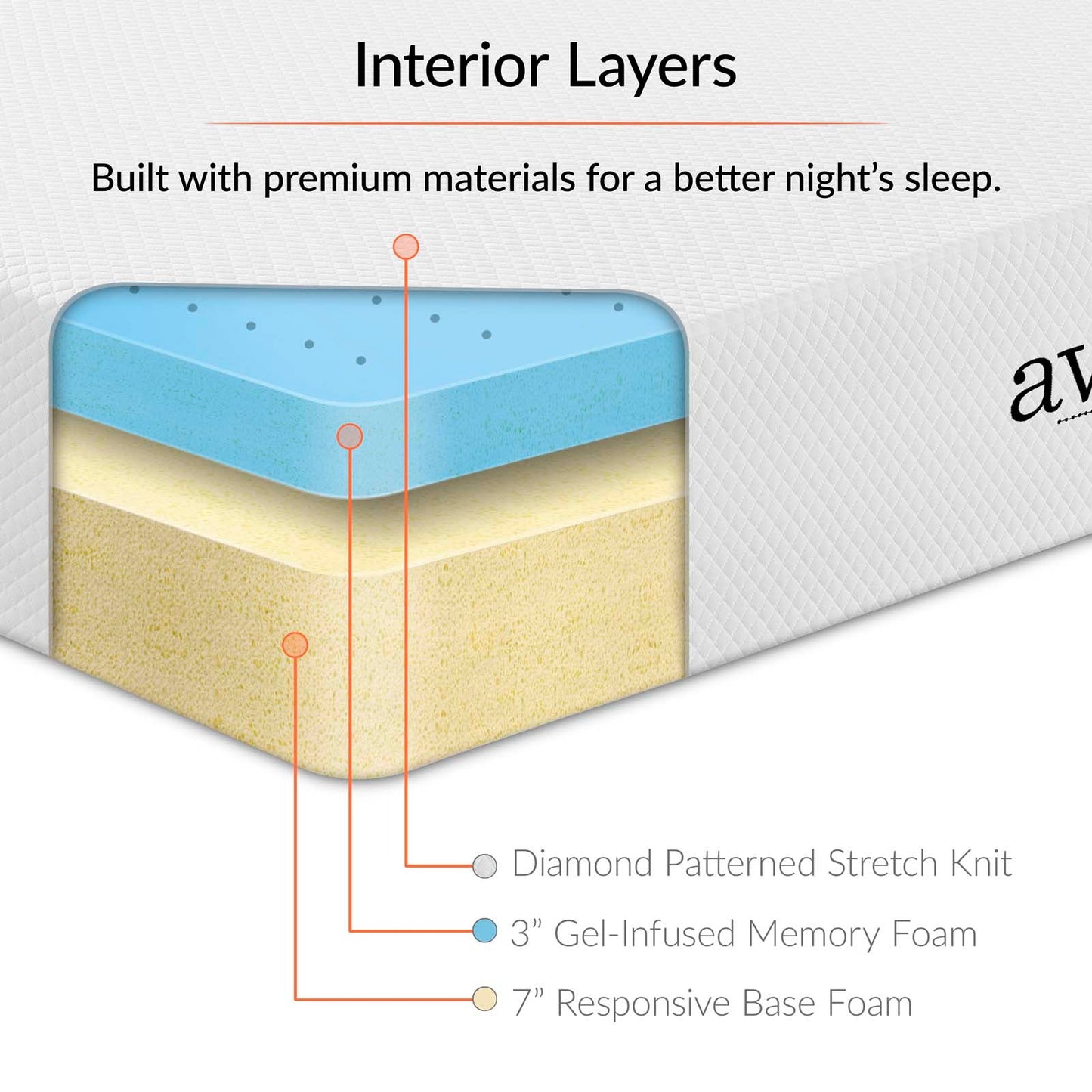 Aveline 10" Full Mattress by Modway