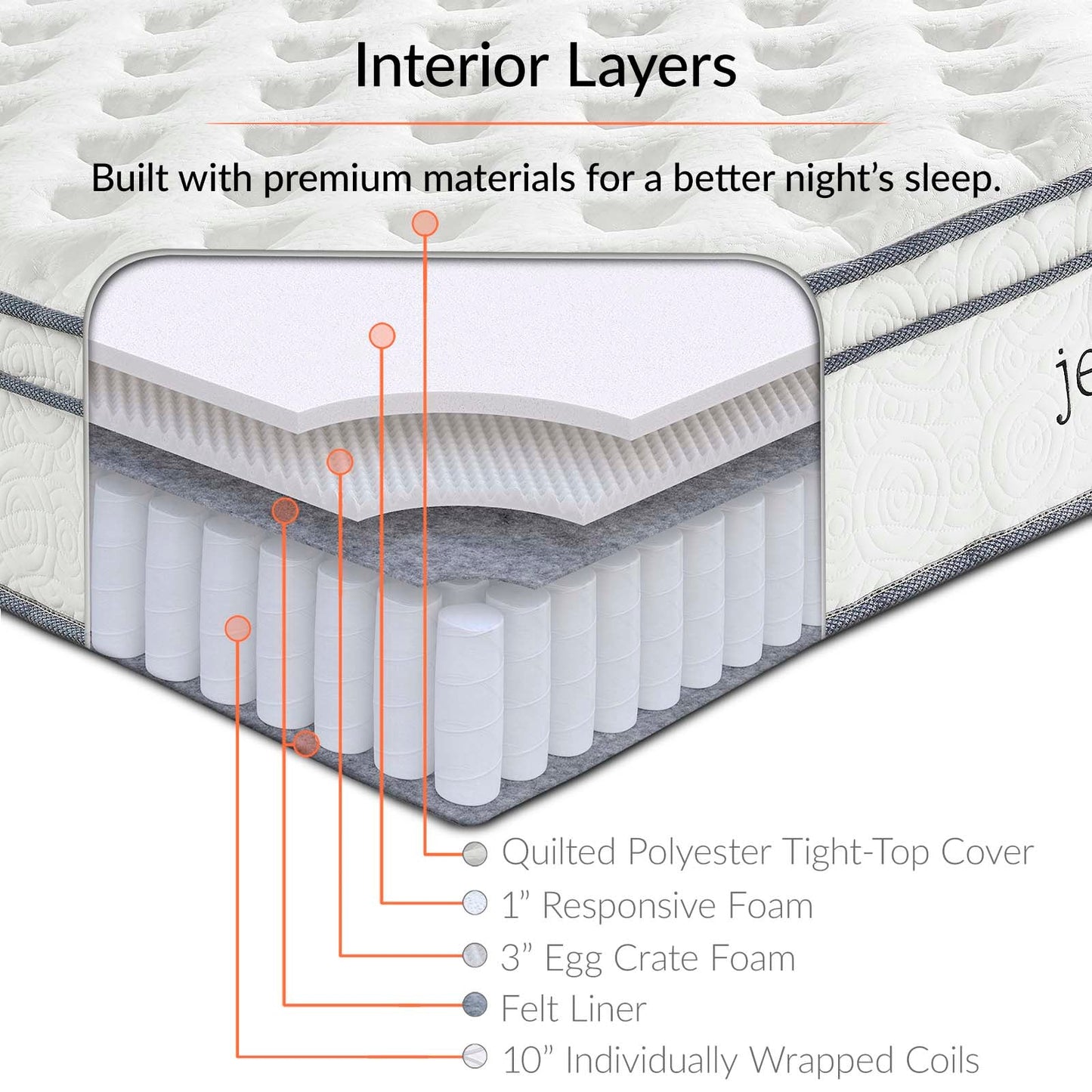 Jenna 14" Innerspring and Foam Queen Mattress by Modway