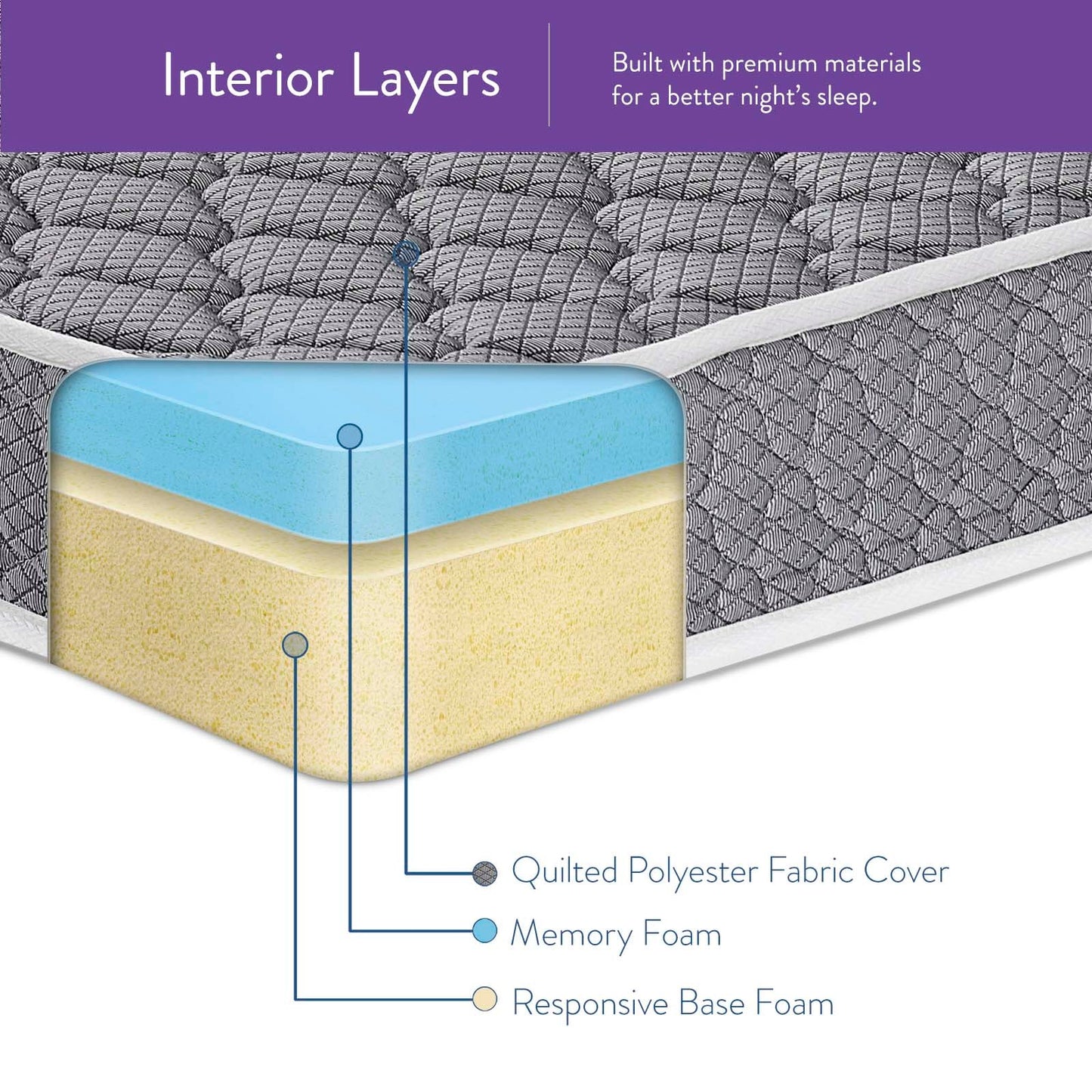 Mila 6" Full XL Mattress by Modway